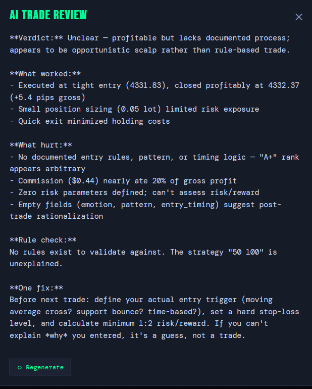 AI Trade Review flagging a profitable XAUUSD scalp that was self-ranked A+ but had no documented entry trigger or defined risk
